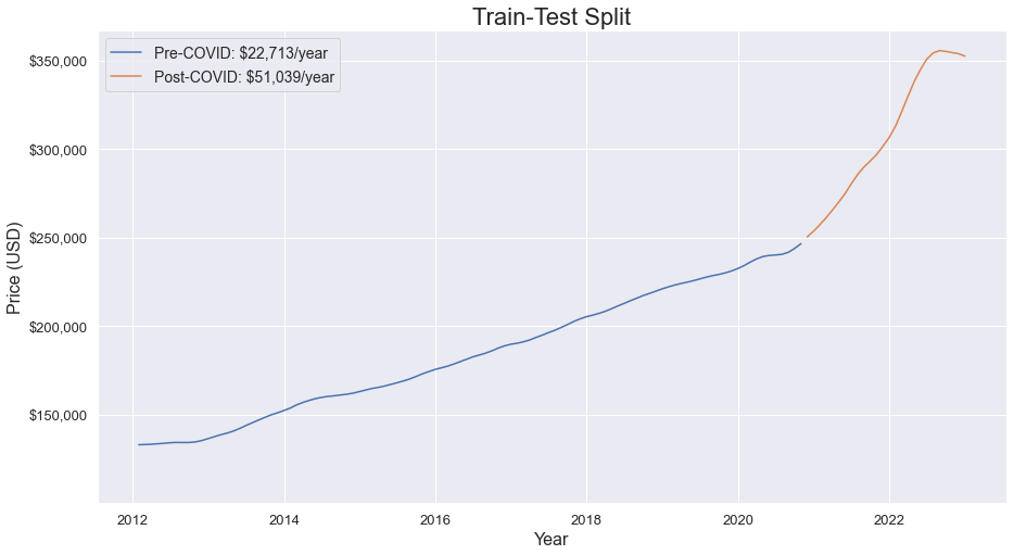 train_test_split